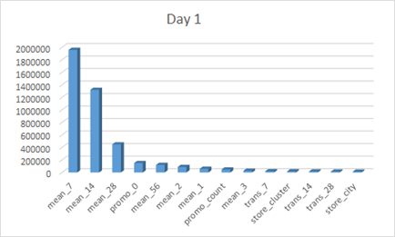 day_1