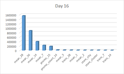 day_2